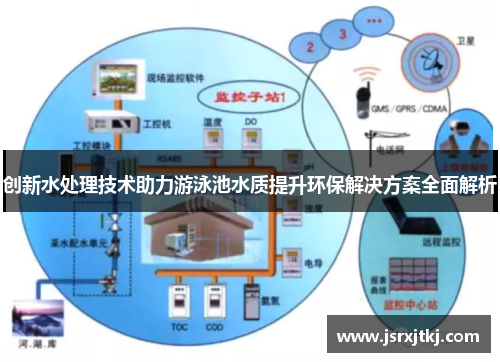 创新水处理技术助力游泳池水质提升环保解决方案全面解析